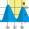 Naknek tide chart for Wednesday, September 8, 2021