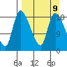 Naknek tide chart for Thursday, September 9, 2021