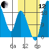 Naknek tide chart for Tuesday, October 12, 2021