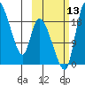 Naknek tide chart for Wednesday, October 13, 2021