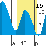 Naknek tide chart for Friday, October 15, 2021