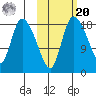 Naknek tide chart for Wednesday, October 20, 2021