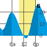 Naknek tide chart for Saturday, November 6, 2021