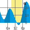 Naknek tide chart for Tuesday, November 9, 2021
