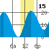 Naknek tide chart for Wednesday, December 15, 2021