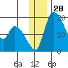Naknek tide chart for Monday, December 20, 2021