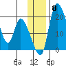 Naknek tide chart for Wednesday, December 8, 2021