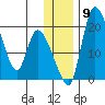 Naknek tide chart for Thursday, December 9, 2021