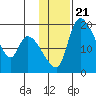 Naknek tide chart for Friday, January 21, 2022