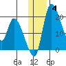 Naknek tide chart for Tuesday, January 4, 2022