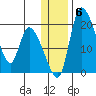 Naknek tide chart for Thursday, January 6, 2022
