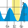 Naknek tide chart for Friday, January 7, 2022