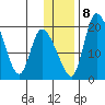 Naknek tide chart for Saturday, January 8, 2022