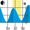 Naknek tide chart for Sunday, January 9, 2022