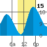 Naknek tide chart for Tuesday, February 15, 2022