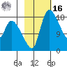 Naknek tide chart for Wednesday, February 16, 2022
