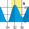 Naknek tide chart for Wednesday, February 9, 2022