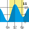 Naknek tide chart for Friday, March 11, 2022