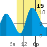 Naknek tide chart for Tuesday, March 15, 2022