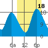 Naknek tide chart for Friday, March 18, 2022