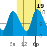 Naknek tide chart for Saturday, March 19, 2022