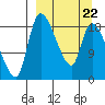 Naknek tide chart for Tuesday, March 22, 2022