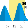 Naknek tide chart for Wednesday, March 30, 2022