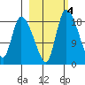 Naknek tide chart for Friday, March 4, 2022