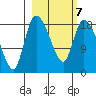 Naknek tide chart for Monday, March 7, 2022