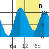 Naknek tide chart for Tuesday, March 8, 2022