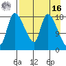 Naknek tide chart for Saturday, April 16, 2022