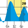 Naknek tide chart for Wednesday, April 20, 2022