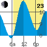 Naknek tide chart for Saturday, April 23, 2022