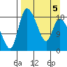 Naknek tide chart for Tuesday, April 5, 2022
