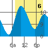 Naknek tide chart for Wednesday, April 6, 2022