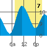 Naknek tide chart for Thursday, April 7, 2022