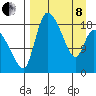 Naknek tide chart for Friday, April 8, 2022