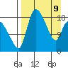 Naknek tide chart for Saturday, April 9, 2022