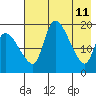 Naknek tide chart for Wednesday, May 11, 2022