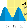 Naknek tide chart for Saturday, May 14, 2022