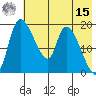 Naknek tide chart for Sunday, May 15, 2022