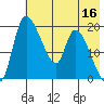 Naknek tide chart for Monday, May 16, 2022