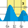 Naknek tide chart for Tuesday, May 3, 2022
