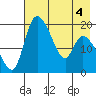 Naknek tide chart for Wednesday, May 4, 2022