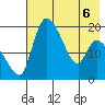 Naknek tide chart for Friday, May 6, 2022