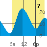 Naknek tide chart for Saturday, May 7, 2022