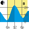 Naknek tide chart for Sunday, May 8, 2022