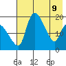Naknek tide chart for Monday, May 9, 2022