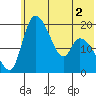 Naknek tide chart for Thursday, June 2, 2022