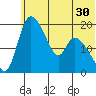 Naknek tide chart for Thursday, June 30, 2022